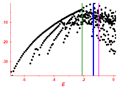 Strength function log